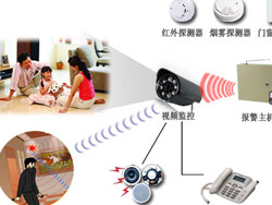 Integrated development of home security system and smart home